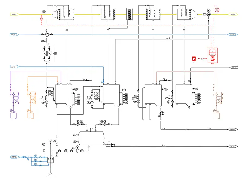 Adaptieve configuraties voor natte gaswassers